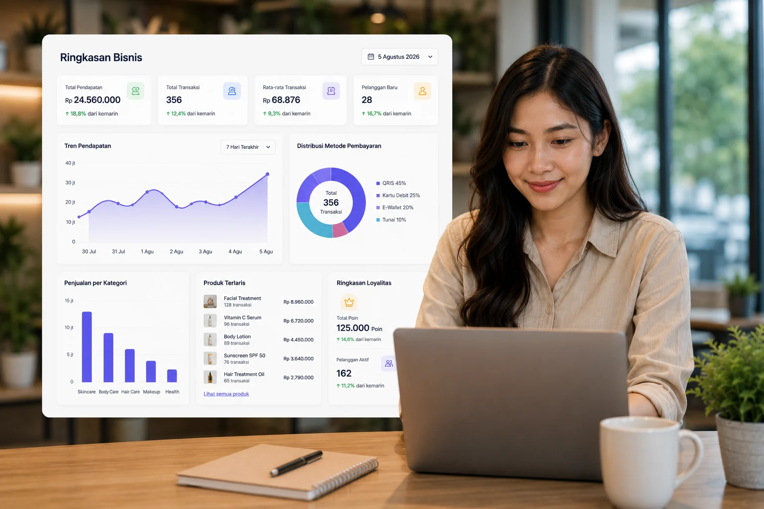 Qelola Dashboard - user reviewing transactions to monitor business performance